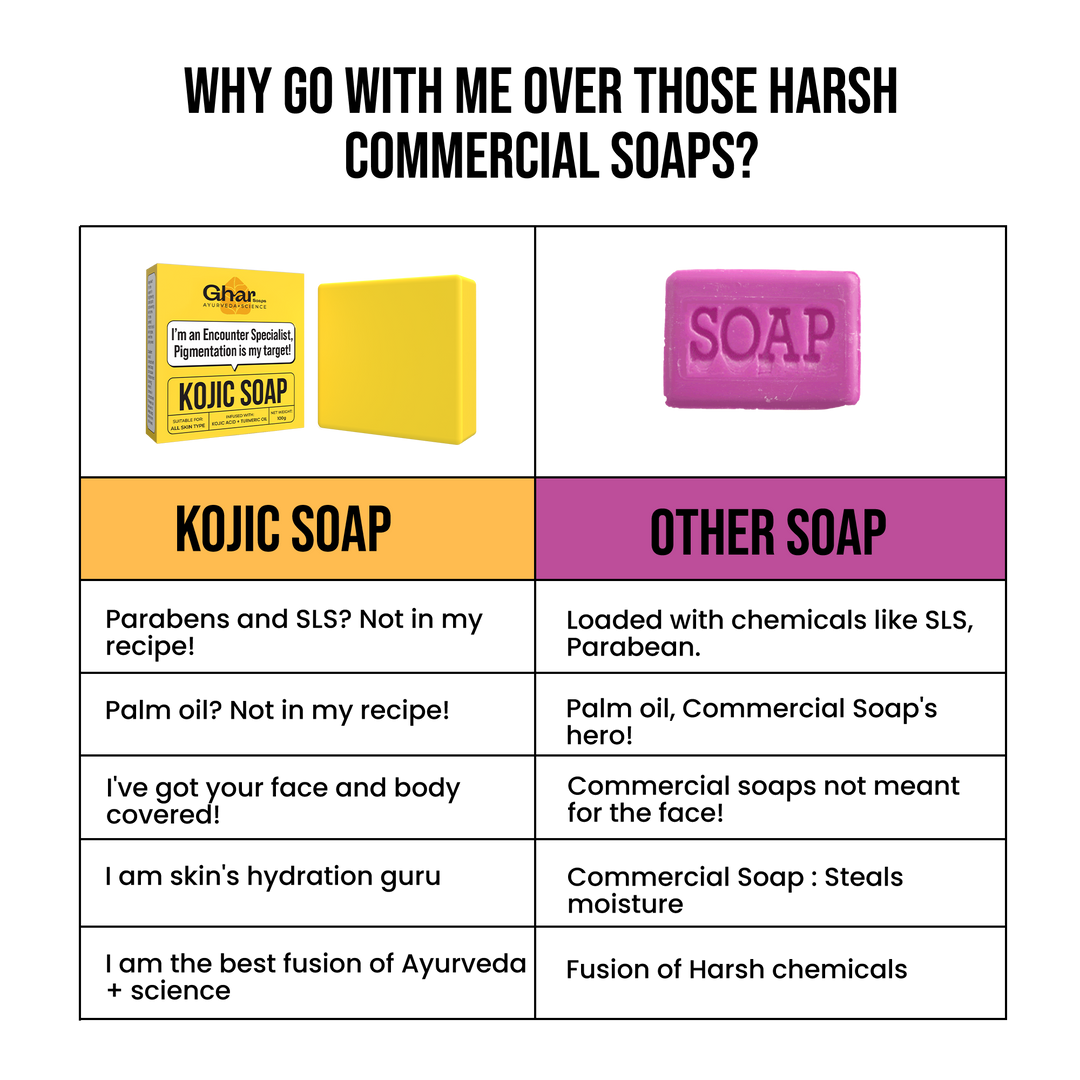 Kojic Acid 2 % Soap with Niacinamide