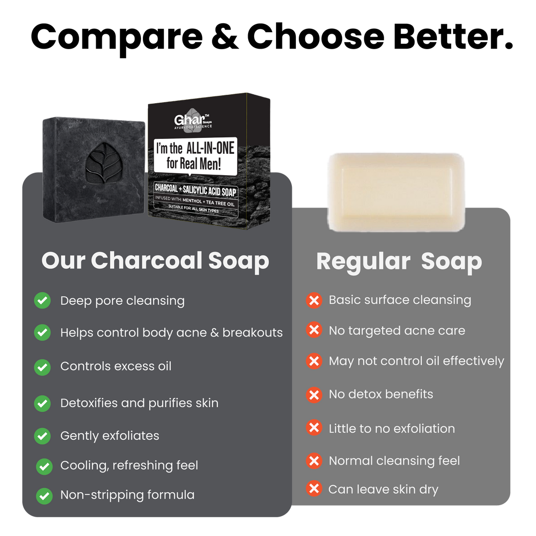 Charcoal + Salicylic acid soap