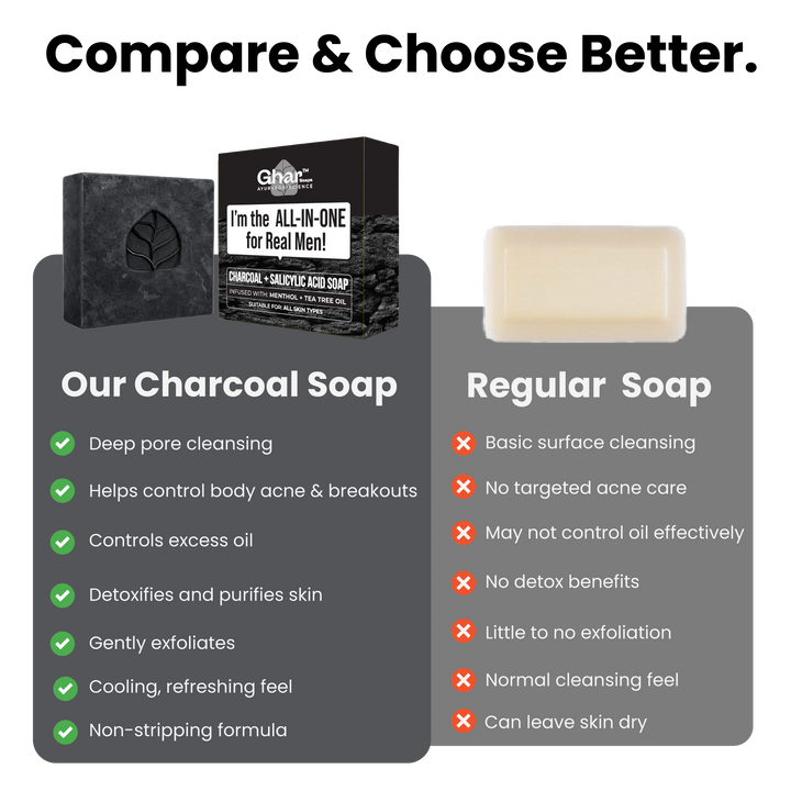 Charcoal + Salicylic acid soap
