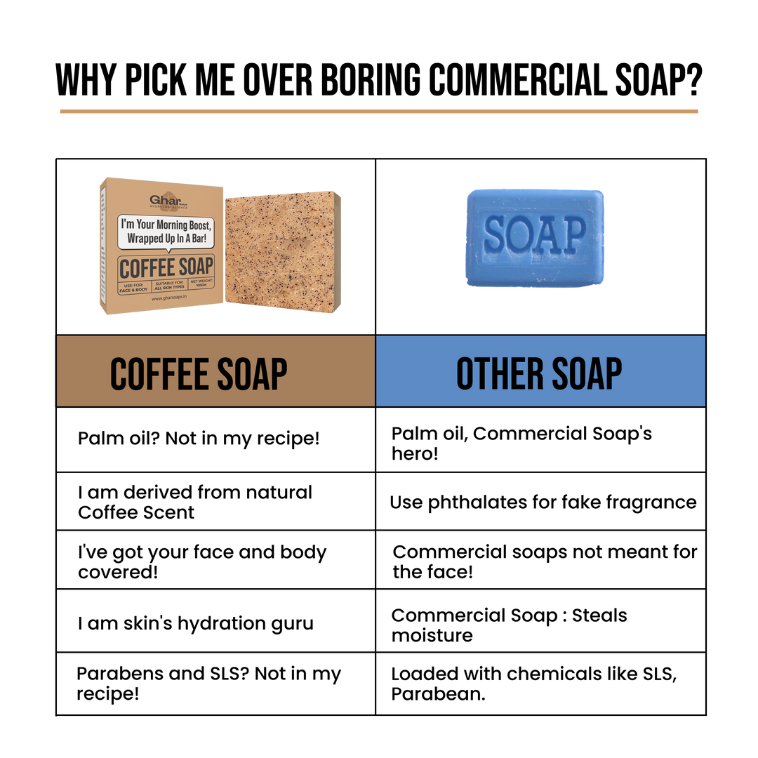 Coffee Soap