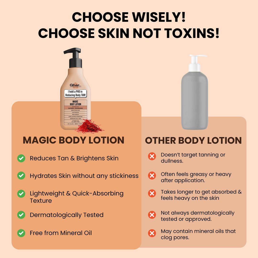 Magic Body Lotion with Saffron and Niacinamide