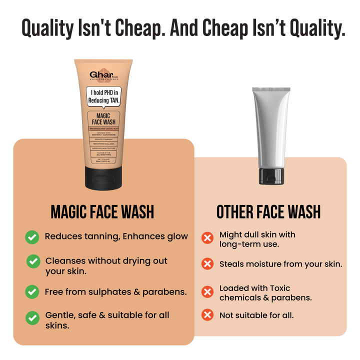 Magic Face wash With Sandalwood and Glutathione