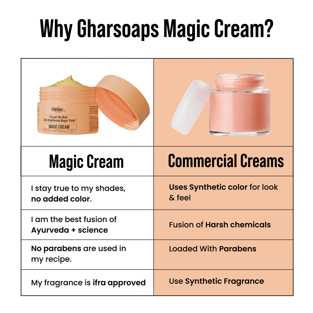 Magic Cream with Saffron & Niacinamide for De-Tan & Skin Brightening