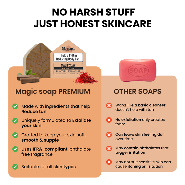 Premium Magic Soap