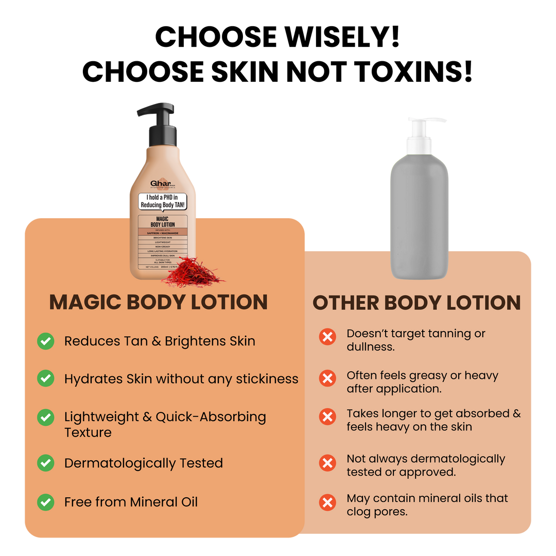 Magic Body Lotion with Saffron and Niacinamide